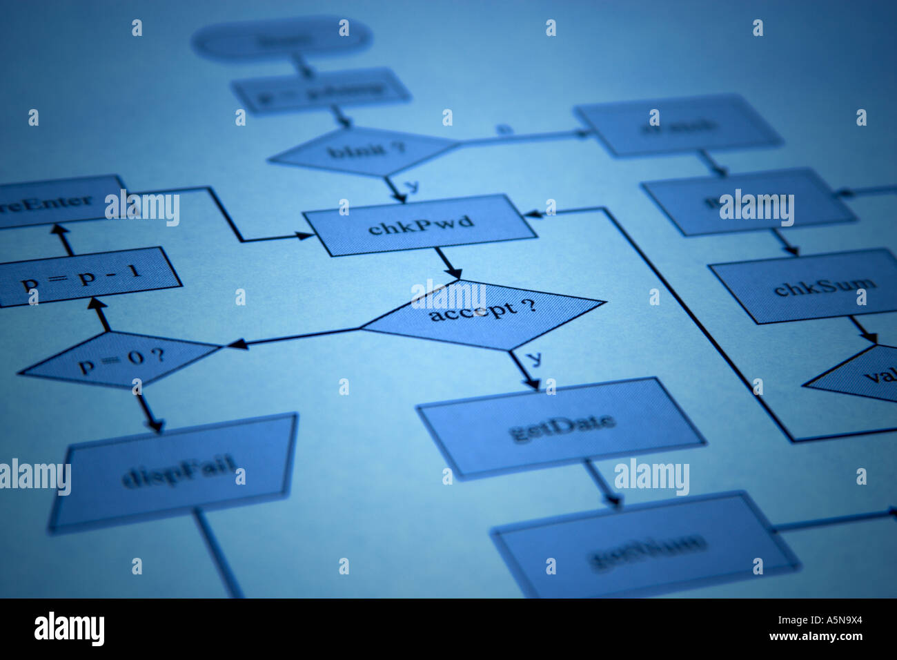 Organigramme du programme d'ordinateur Banque D'Images