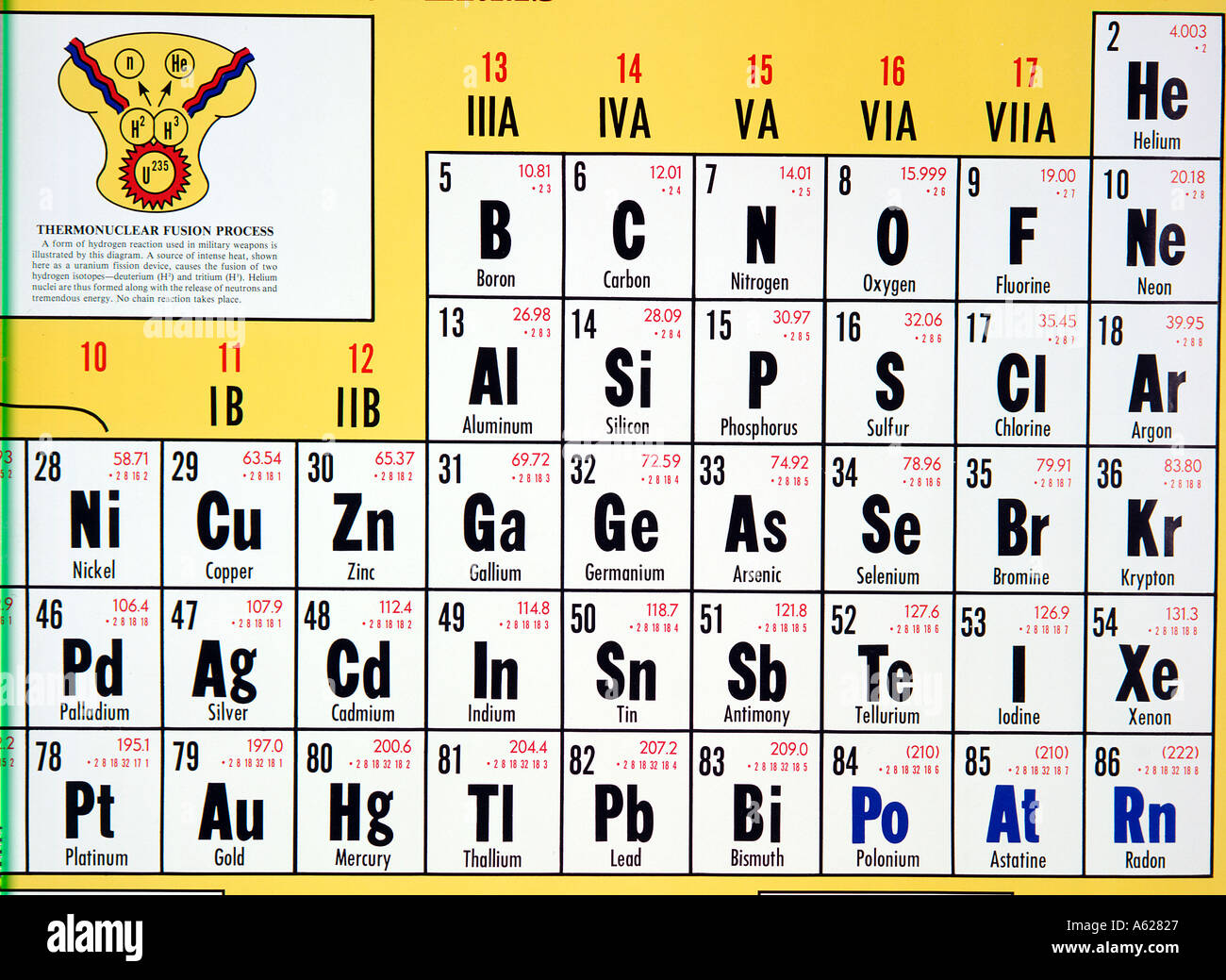 Tableau périodique des éléments Banque D'Images