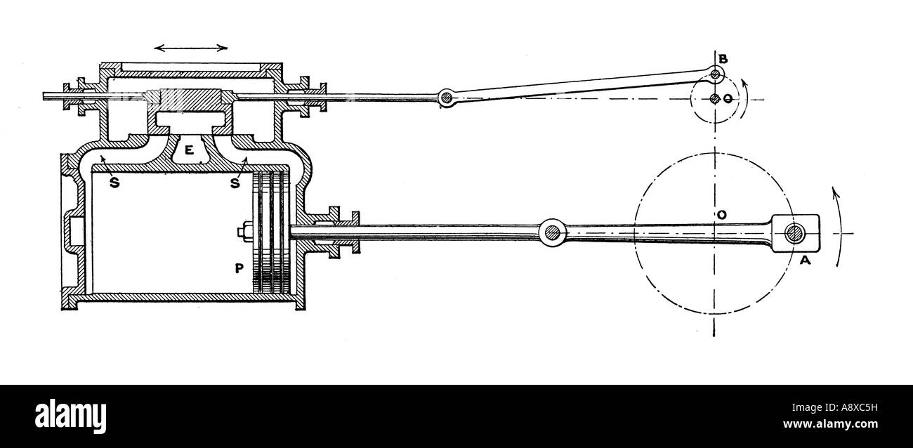 Steam locomotive valve gear Banque d'images noir et blanc - Alamy