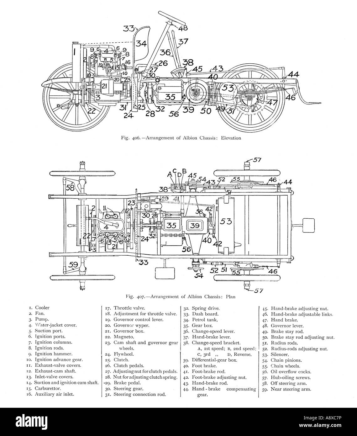 Diagramme d'ALBION 6 chevaux VOITURE MOTEUR ESSENCE Banque D'Images