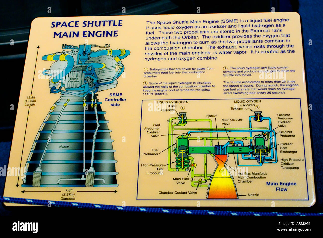 Signe du Centre spatial de la NASA à Houston comprend diagramme de navettes spatiales. Banque D'Images