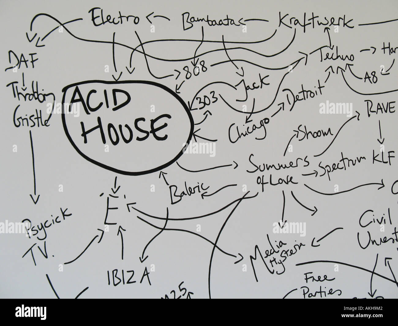Jeremy Deller dessin montrant la connexion de l'acid house music Banque D'Images