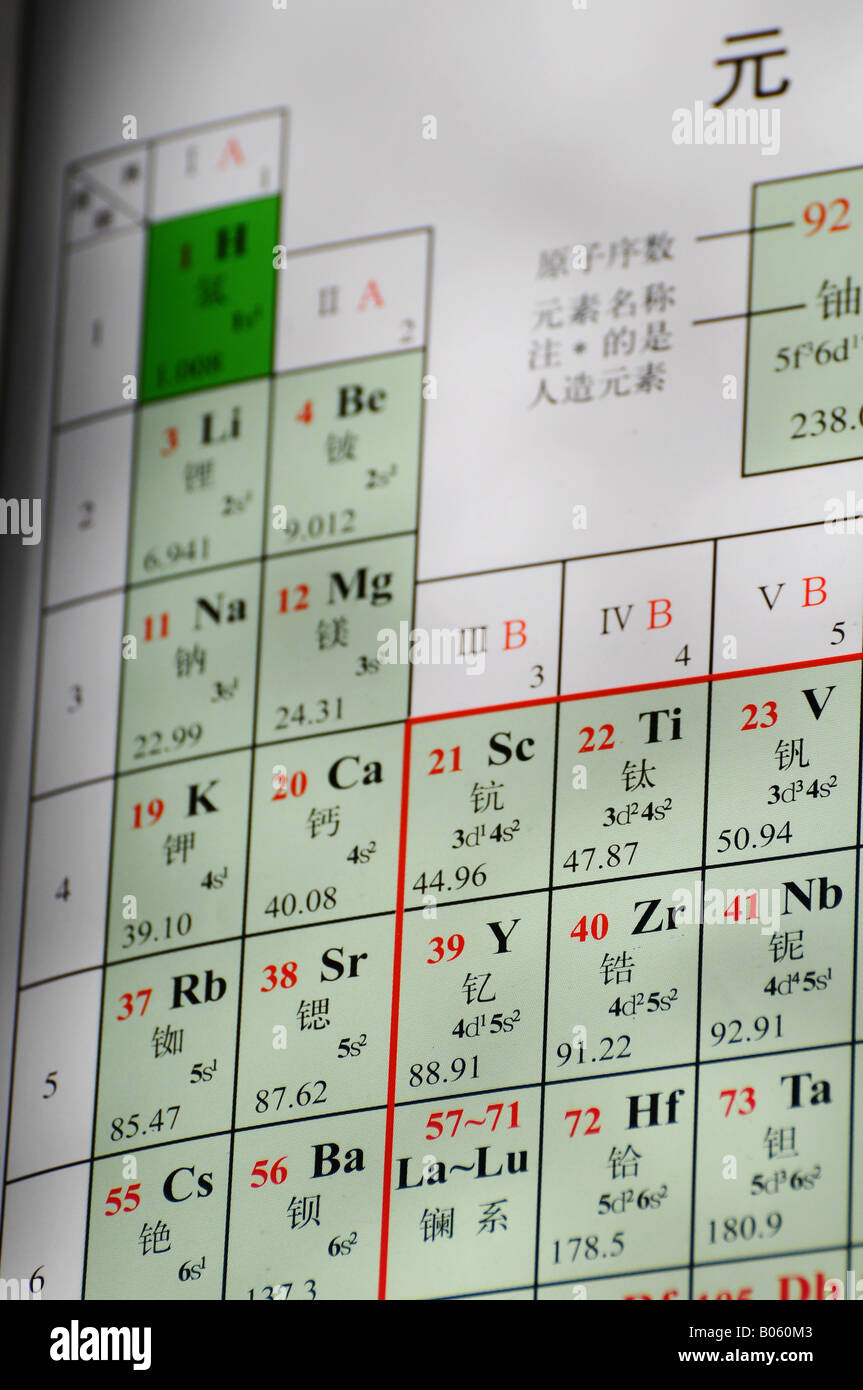Tableau périodique chinois Banque D'Images