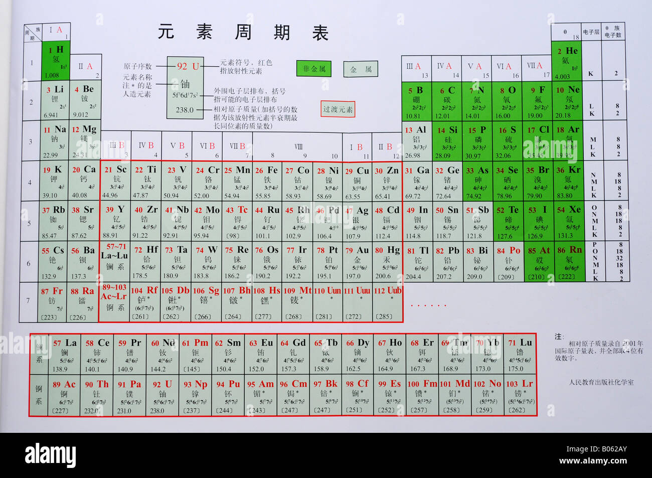 Tableau périodique chinois Banque D'Images
