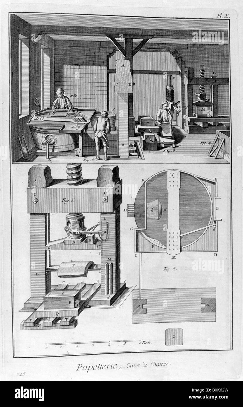 La fabrication du papier, 1751-1777. Artiste : Inconnu Banque D'Images