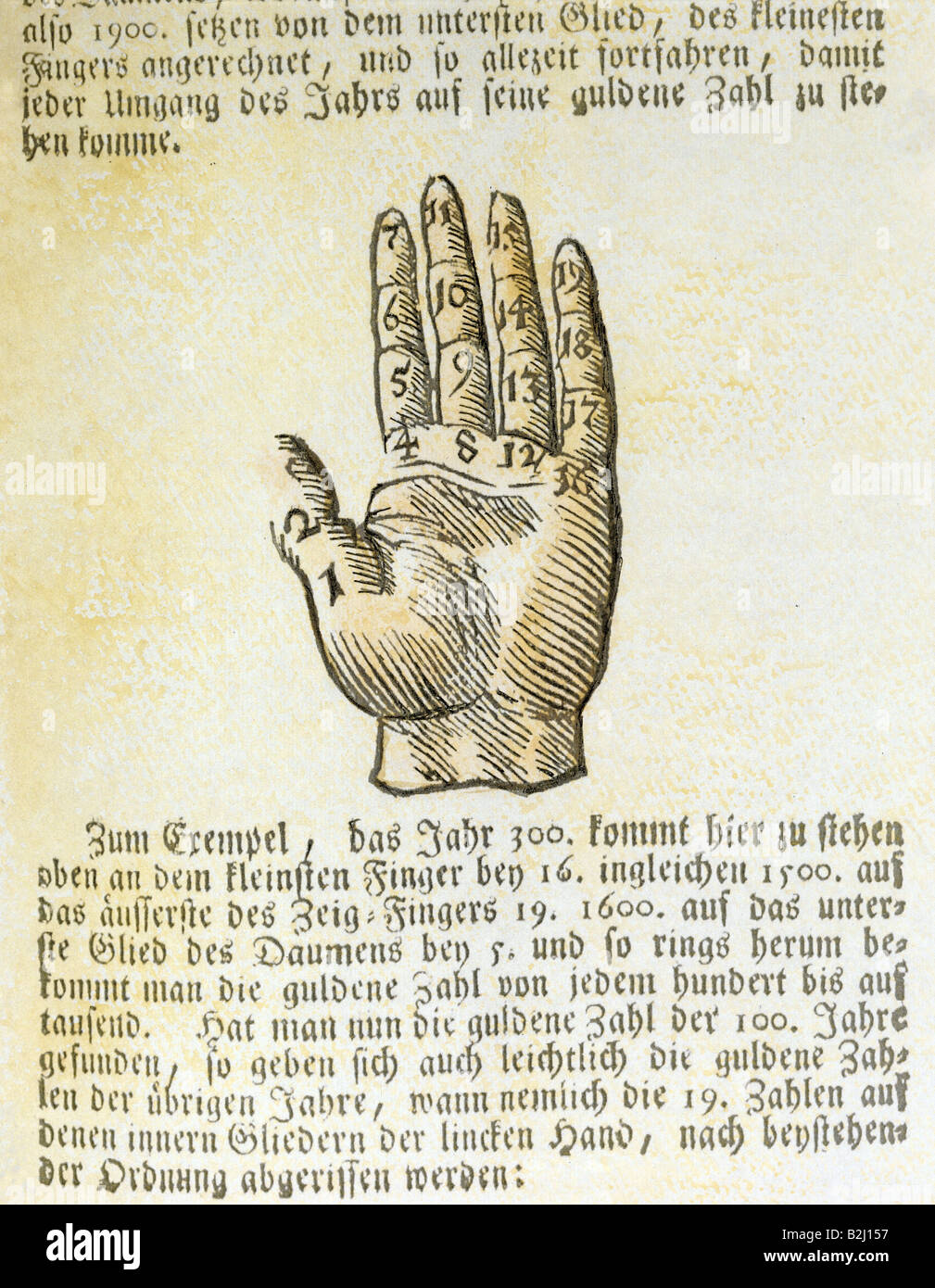 Superstition, la main en tant qu'aide à calculer, 'de gueldene Zahl an der Main abzunehmen' (Calcul du nombre d'or avec la main), de 'Naturiches Zauberbuch' (le livre de magie ordinaire), Nuremberg, Allemagne, 1745, Banque D'Images
