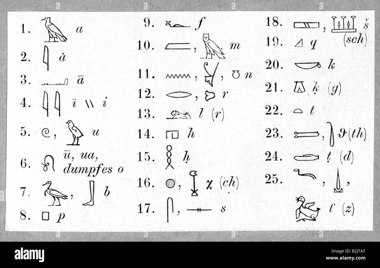 Preuves irrefutables de l'Atlantide - Page 4 Ecriture-ecriture-monde-ancien-egypte-hieroglyphes-signe-phonetique-lettres-19eme-siecle-egyptien-egyptologie-historique-historique-ancien-monde-b2jtat