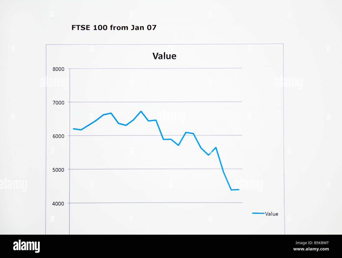 La performance du marché boursier FTSE 100 ligne graphique montrant les prix des actions à la baisse de 2007 à 2008 dans la crise financière. Angleterre Royaume-uni Grande-Bretagne Banque D'Images