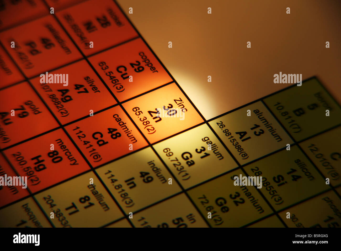 Tableau périodique des éléments de Zinc Banque D'Images