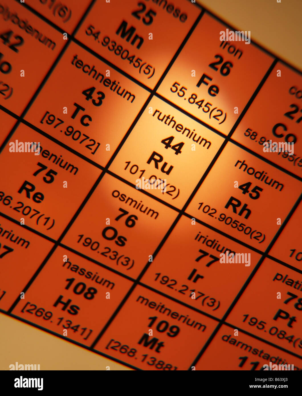 Table périodique des éléments de ruthénium Banque D'Images