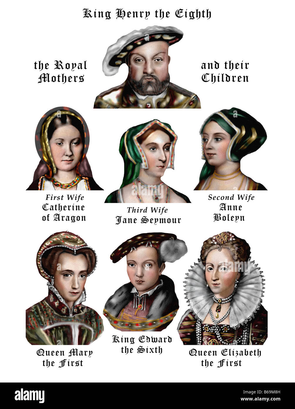 Le roi Henry le huitième épouses et enfants esquisse à l'huile Illustration moderne de style Banque D'Images