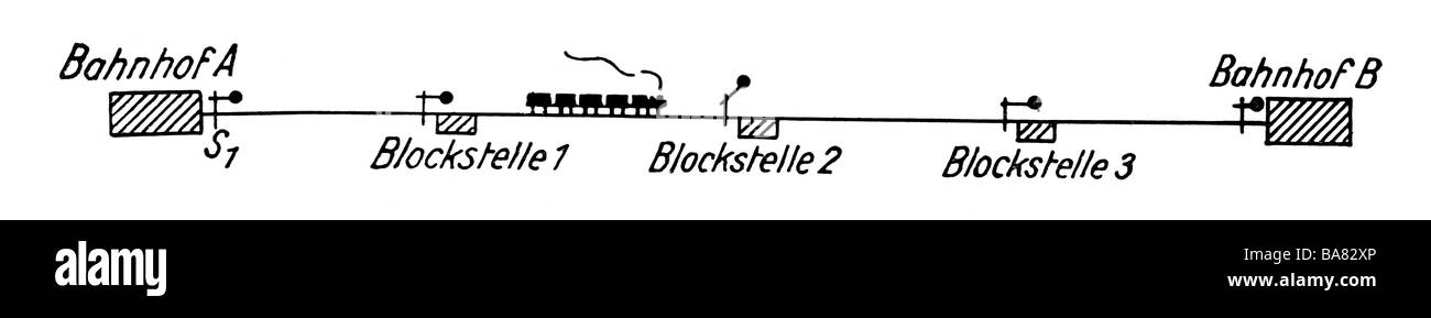 Transport / transport, chemin de fer, écrits, 'Signal auf Halt!' ('Signal on Stop!'), Livres de la Reichsbahn, volume 3, E. S. Mittler und Sohn, Berlin, 1929, schéma des signaux de bloc, , Banque D'Images