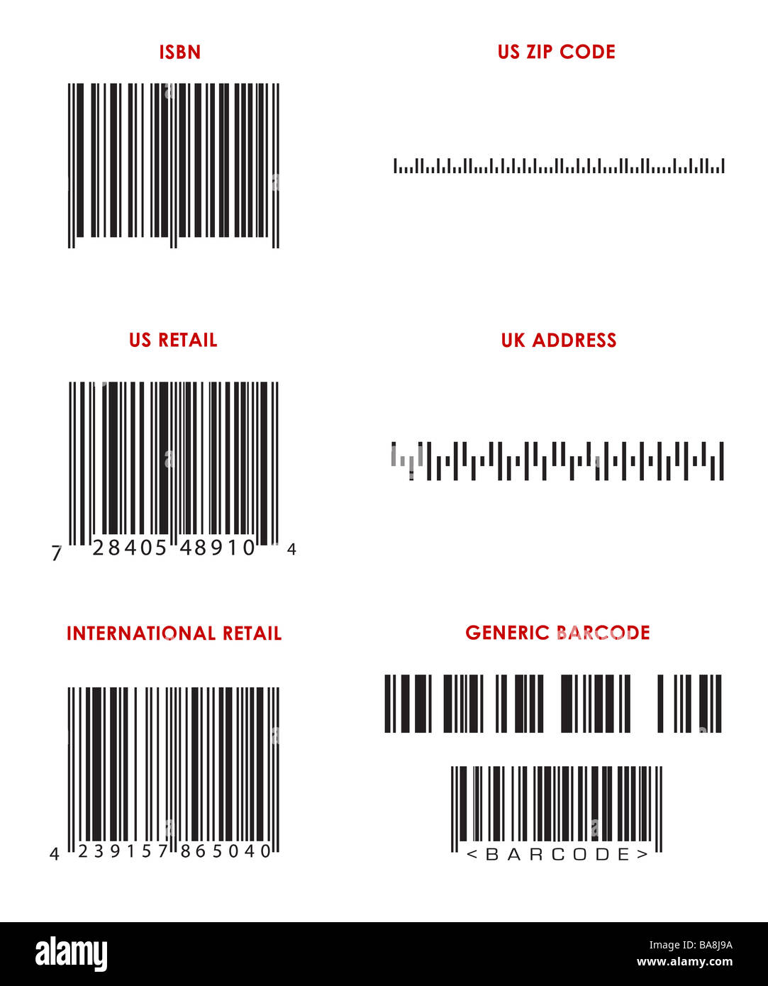 Codes à barres (divers) Banque D'Images