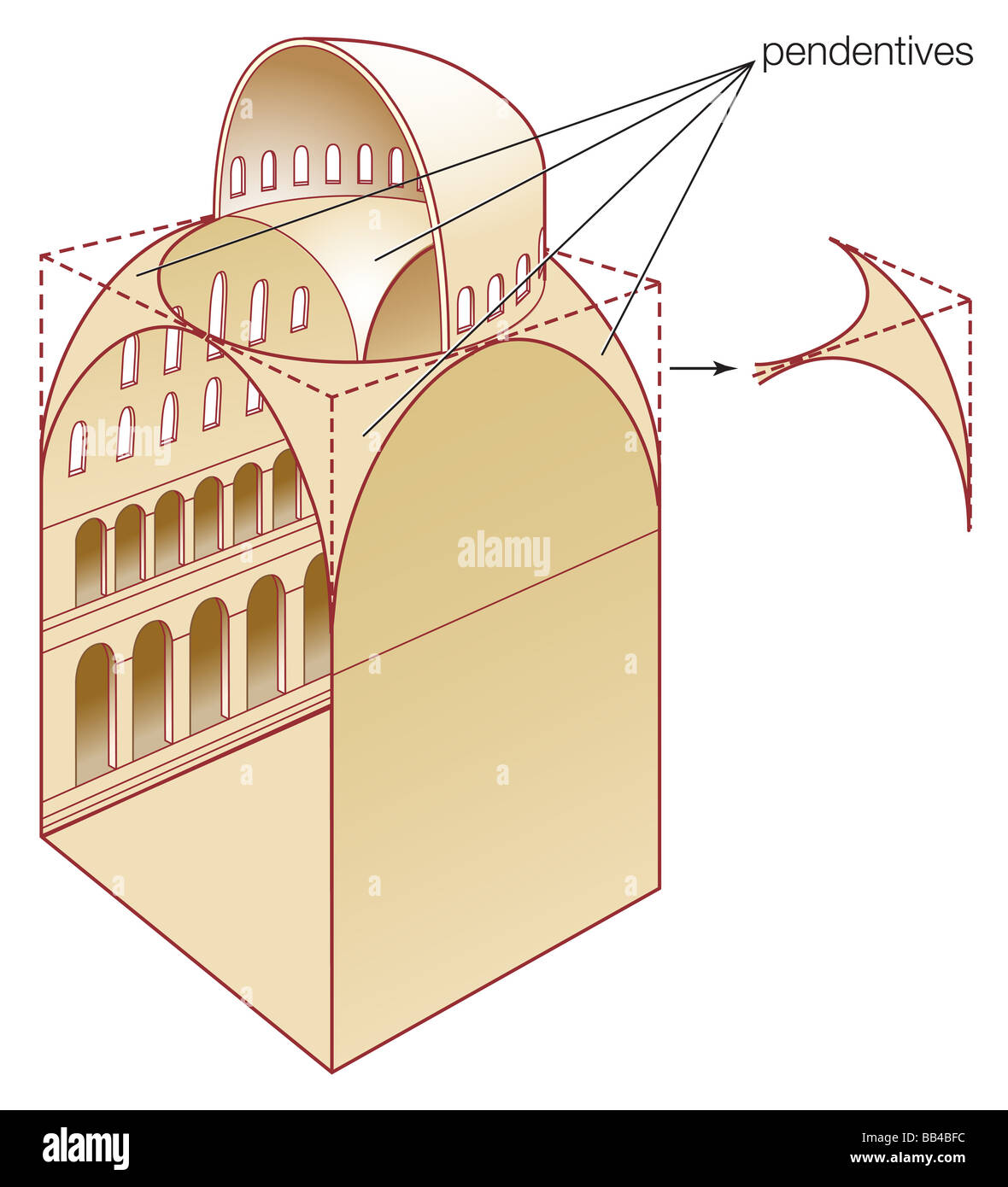 Une coupole de la basilique Sainte-Sophie, construite à Istanbul durant le 6ème siècle, illustrant la construction de pendentif. Banque D'Images
