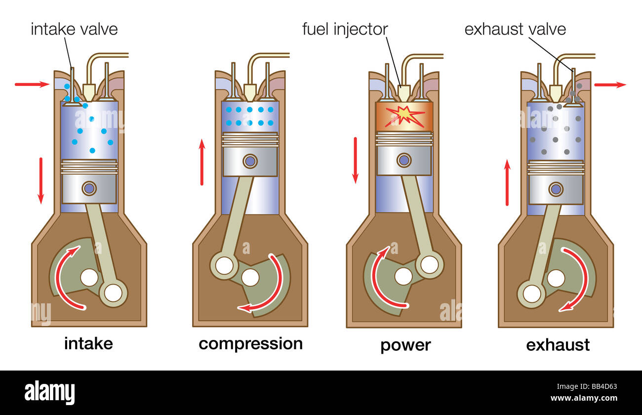La séquence d'événements dans un moteur diesel quatre temps implique une seule soupape d'admission, de carburant-buse d'injection, et d'échappement. Banque D'Images