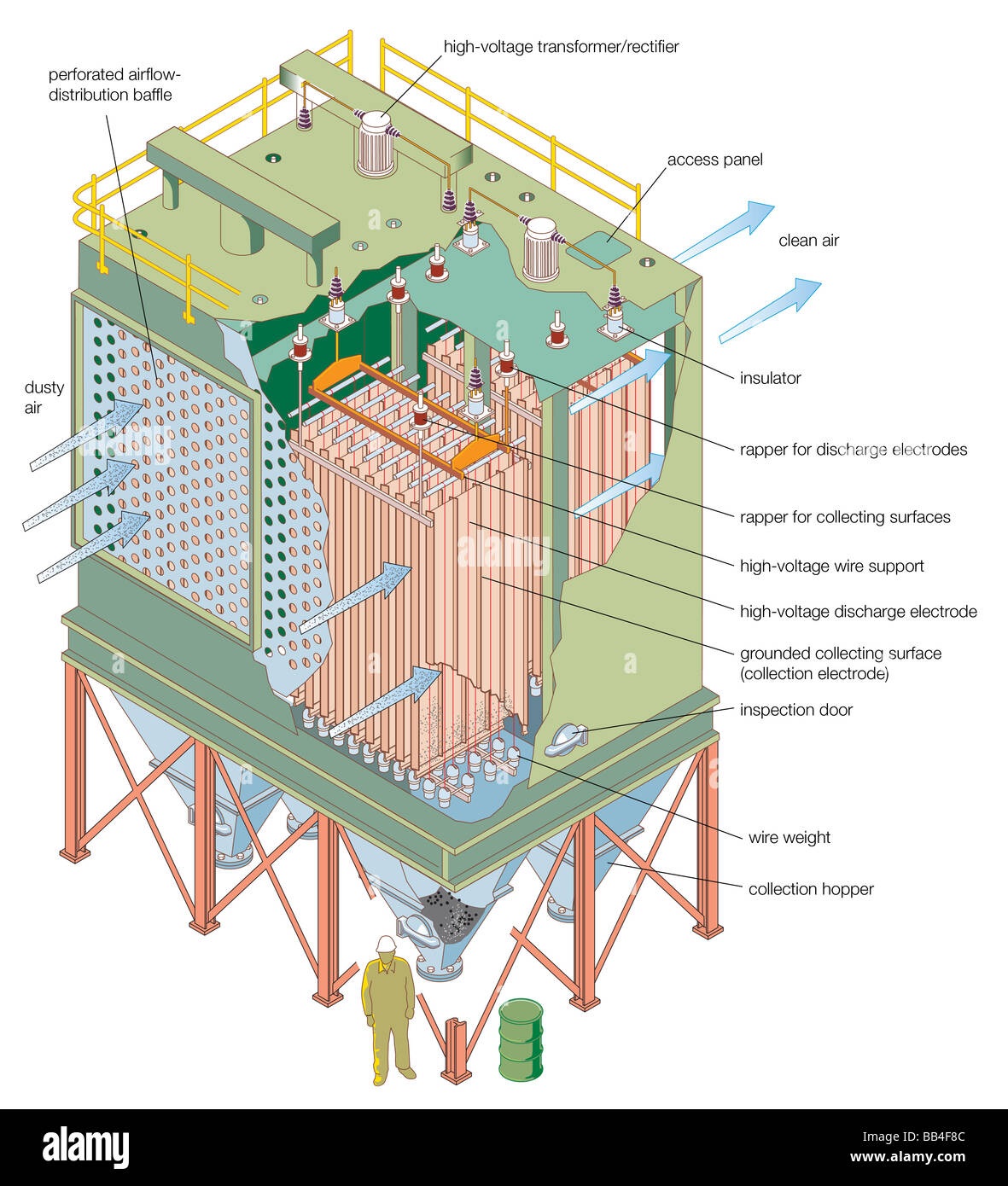 Électrofiltre, un dispositif de collecte de particules commun à l'utilisation des combustibles fossiles Production d'affectation. Banque D'Images