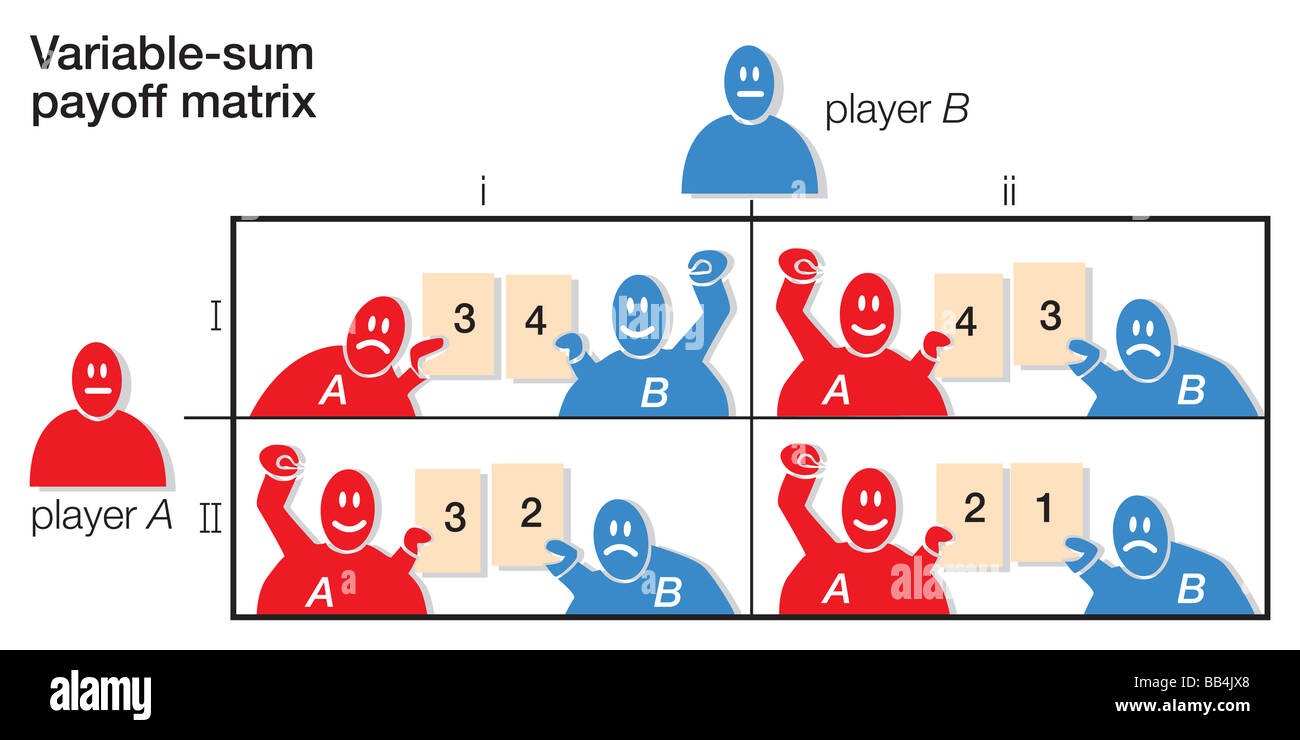 Dans les jeux à somme variable chaque profit additionnel dépend à la fois des actions des joueurs, de sorte que chaque matrice entrée répertorie deux récompenses, un pour chaque joueur. Banque D'Images