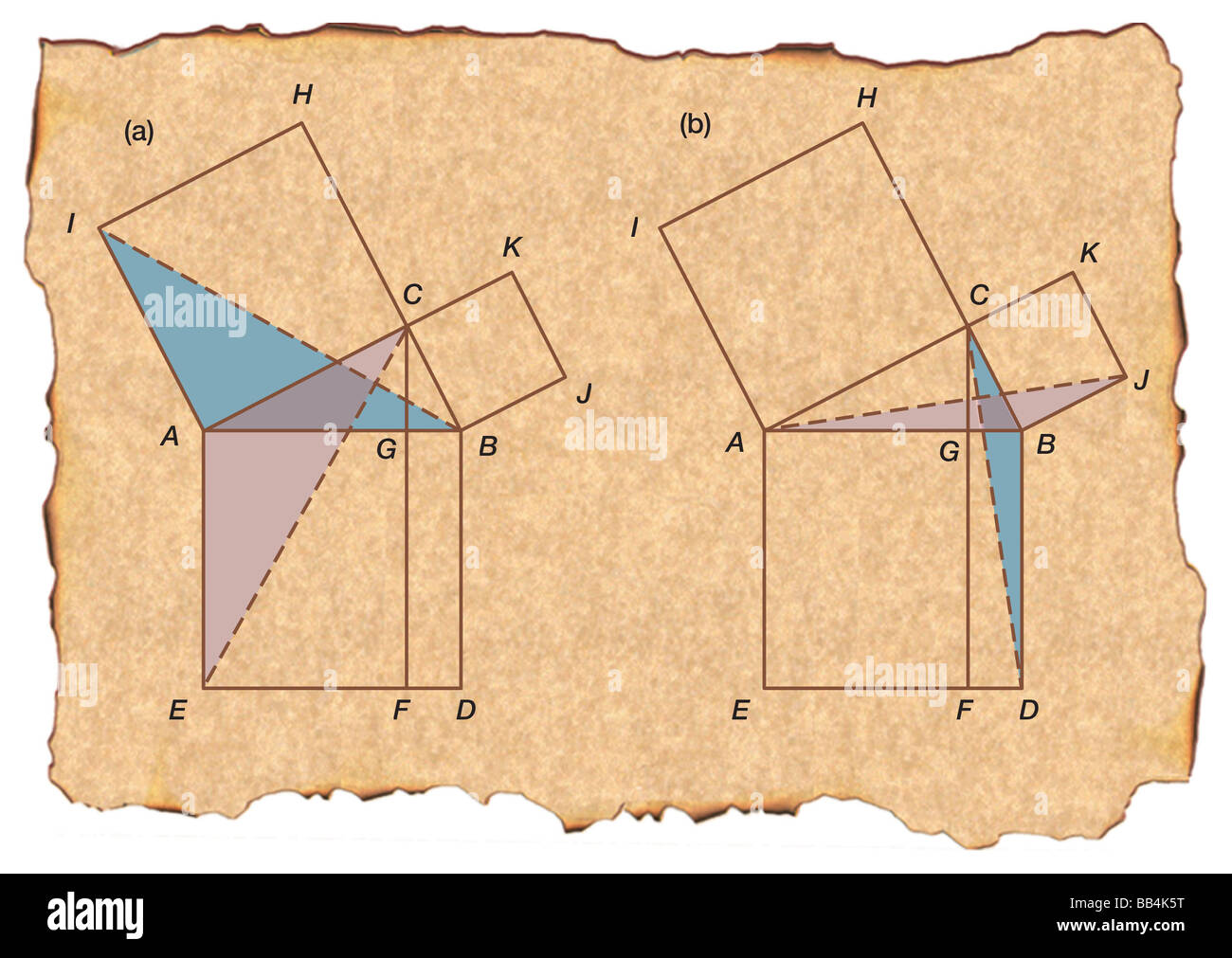 Démonstration d'Euclide a offert un du théorème de Pythagore dans ses éléments, nommé le moulin la preuve en raison de la figure sa forme. Banque D'Images