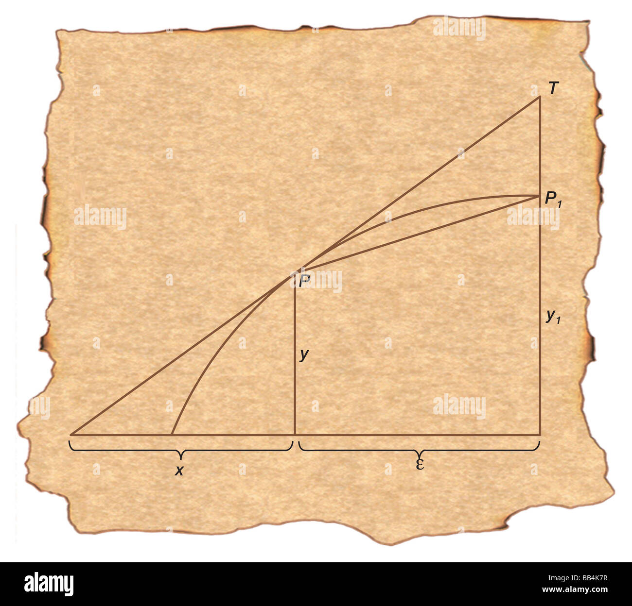 Pierre de Fermat prévoit le calcul avec son approche pour trouver la tangente à une courbe. Banque D'Images