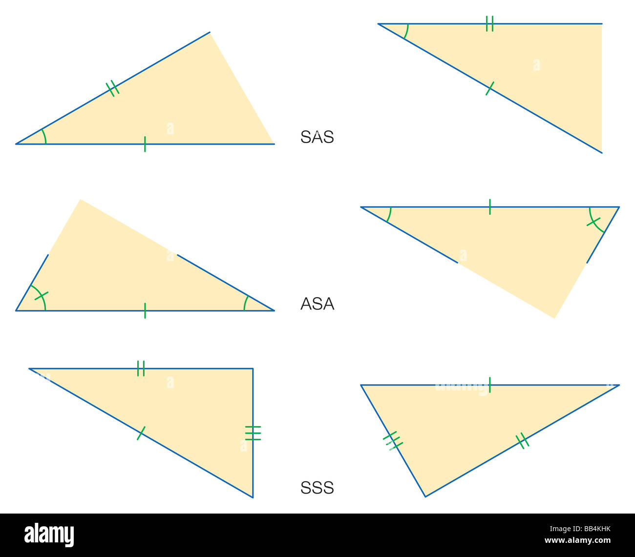 Illustration des trois théorèmes de base que triangles sont congruents : côté à côté de l'angle, angle-side-angle, côté à côté à côté. Banque D'Images