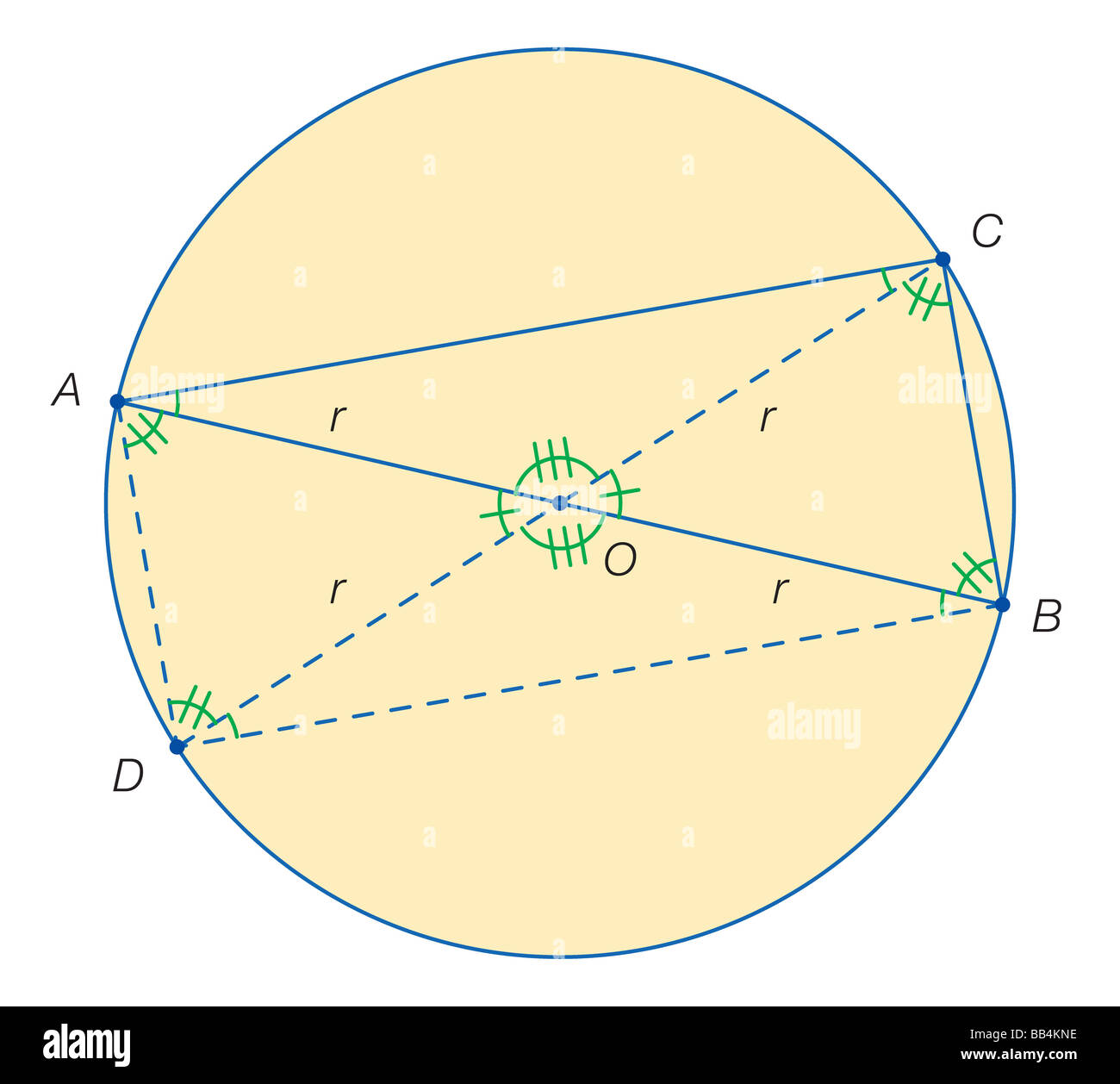 A proposé de s'inspirer de Thales' rectangle, une preuve que tout angle inscrit dans un demi-cercle est un angle droit (90°). Banque D'Images