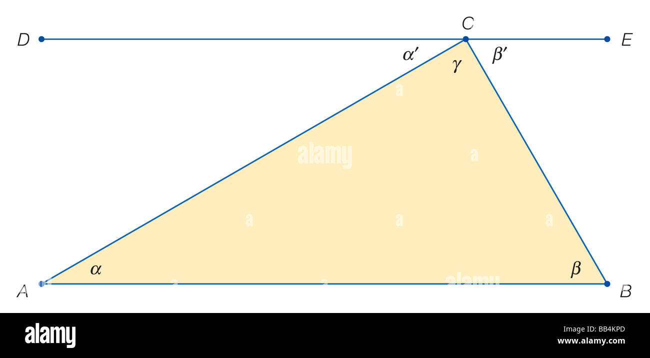 La preuve, attribué à Les Pythagoriciens, que la somme des angles dans un triangle est de 180 degrés. Banque D'Images