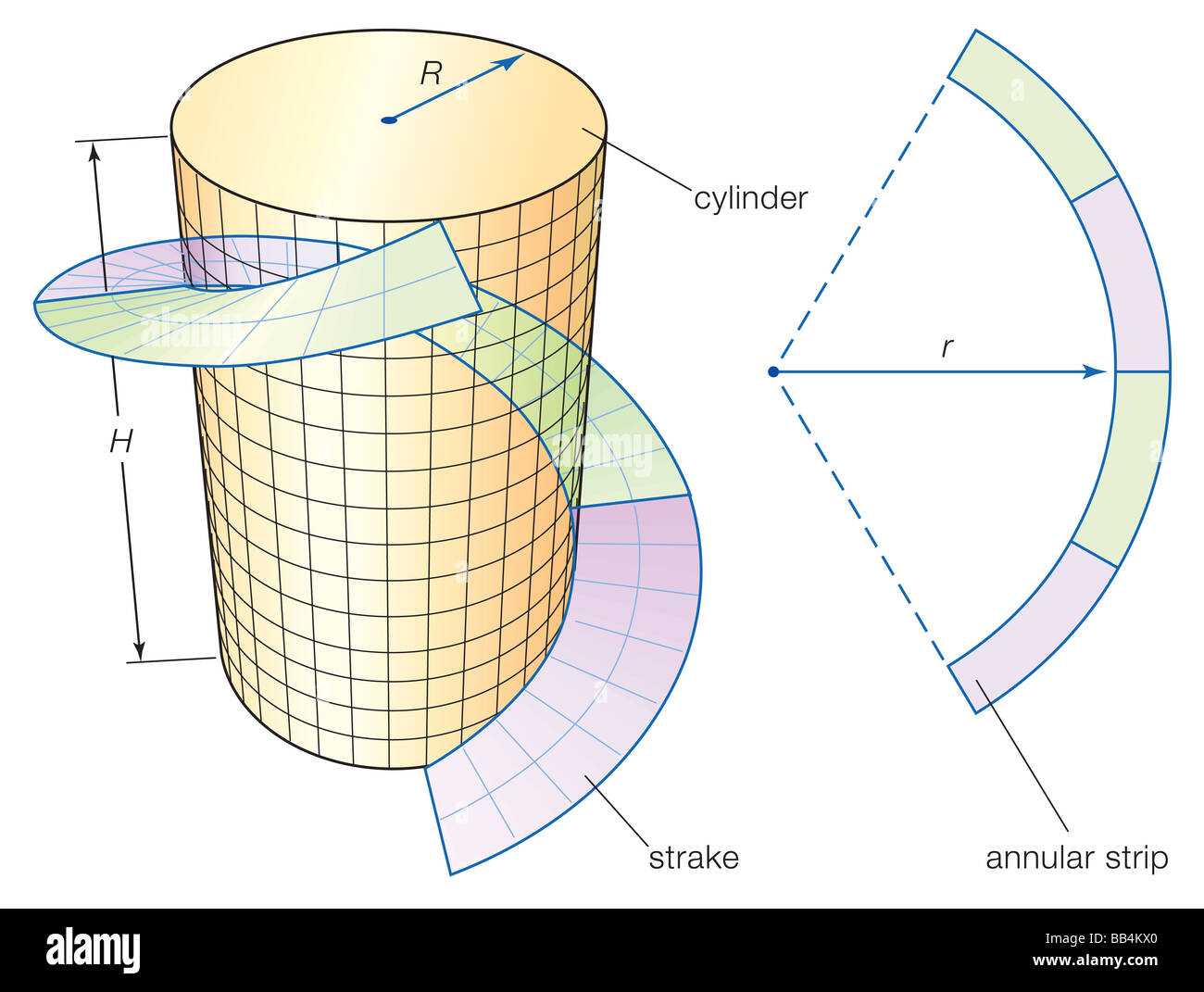Une bande annulaire (région entre deux cercles concentriques) coupées et pliées dans une virure hélicoïdaux suivant le contour d'un cylindre. Banque D'Images