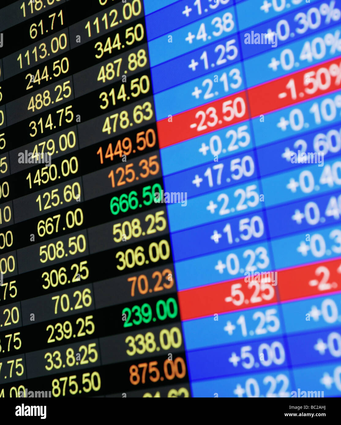 Cours de bourse devis Afficher Banque D'Images