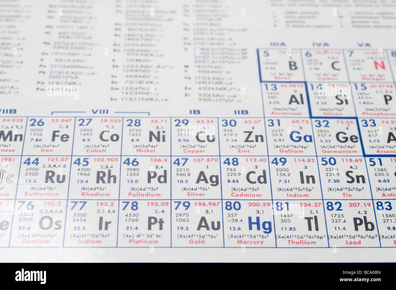 Tableau périodique chimique selective focus Le tableau périodique montre les éléments chimiques ordonnée par numéro atomique Banque D'Images