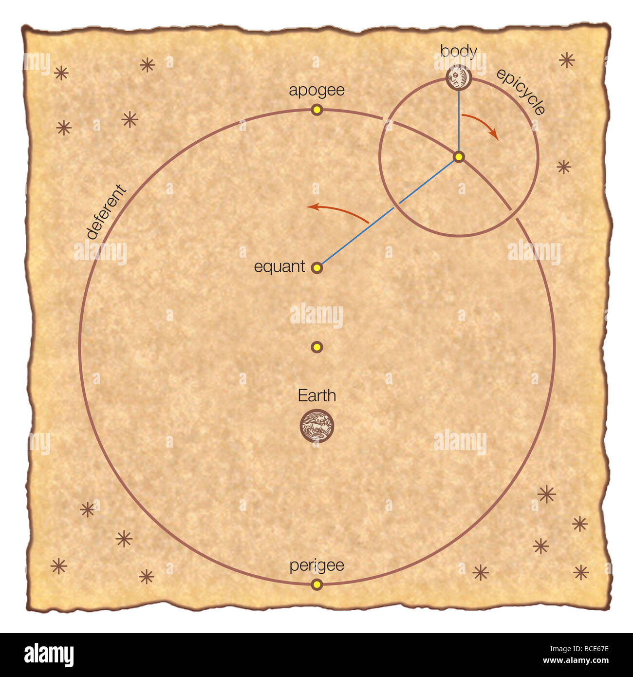 Dans Ptolemy's modèle géocentrique de l'univers, le soleil, la lune, et chaque planète orbite stationnaire une terre. Banque D'Images