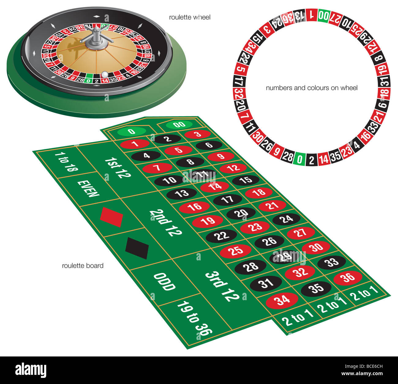 La roulette, un jeu dans lequel les joueurs parient dans un compartiment qui comptait de roue tournante une boule va s'arrêter. Banque D'Images
