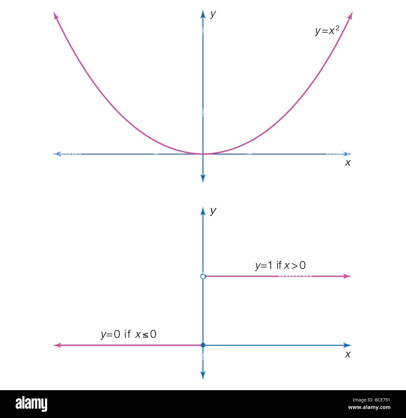 Illustration d'une façon continue et une fonction discontinue. Banque D'Images