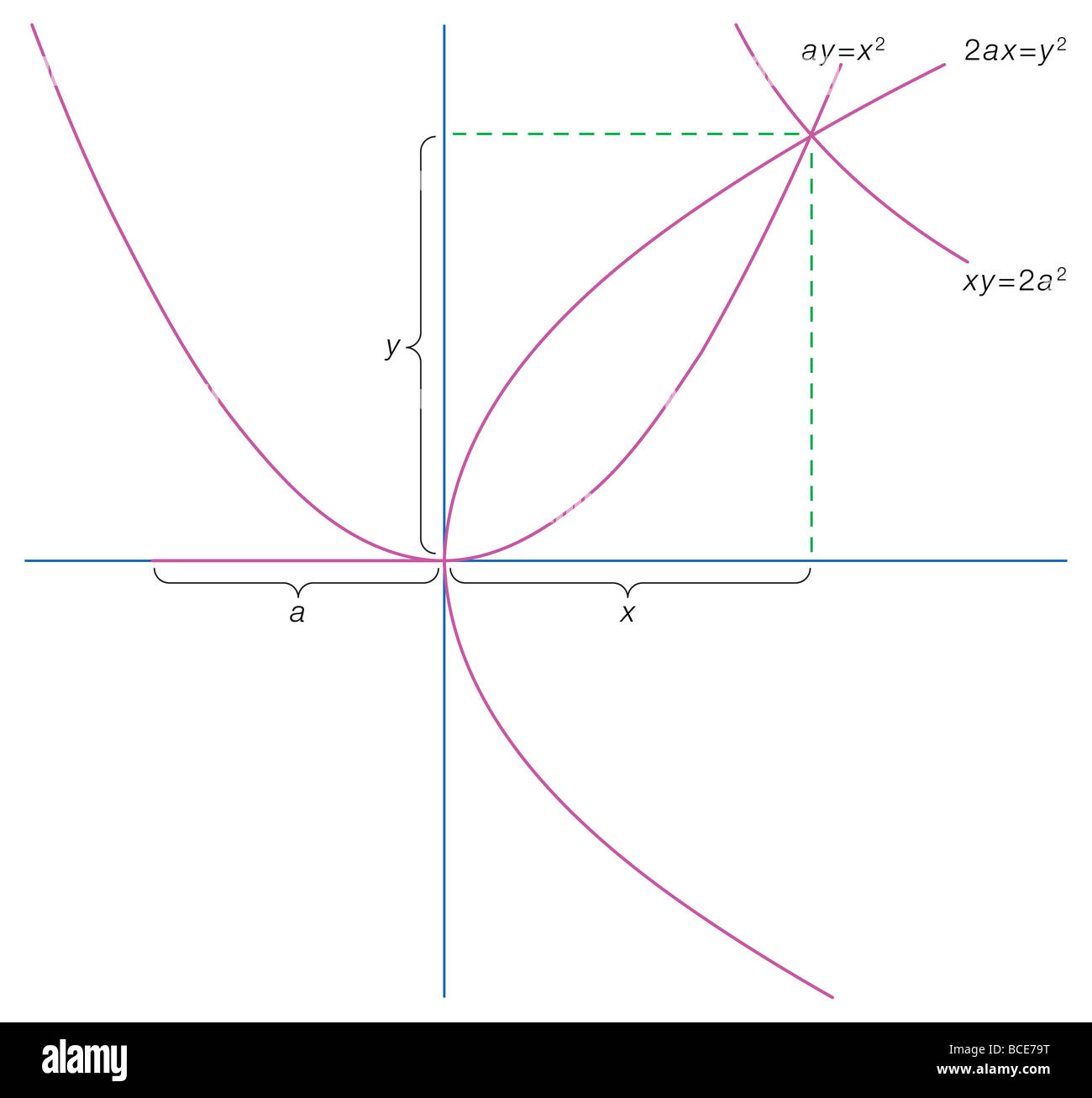 La solution au problème est de doubler le volume d'un cube, comme proposé par Menaechmus dans la 4e siècle BC. Banque D'Images