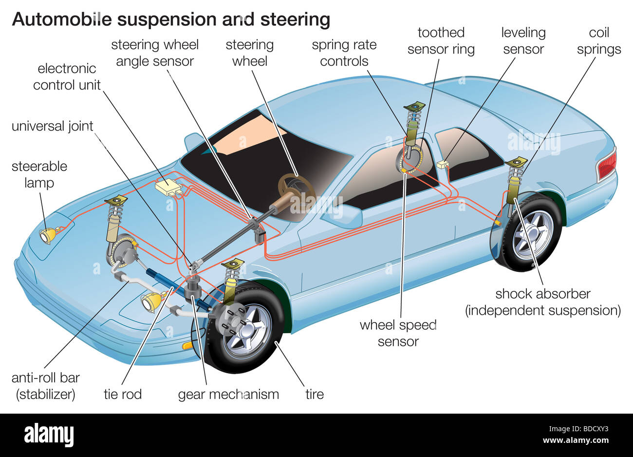 La suspension et de la direction de l'automobile Photo Stock - Alamy