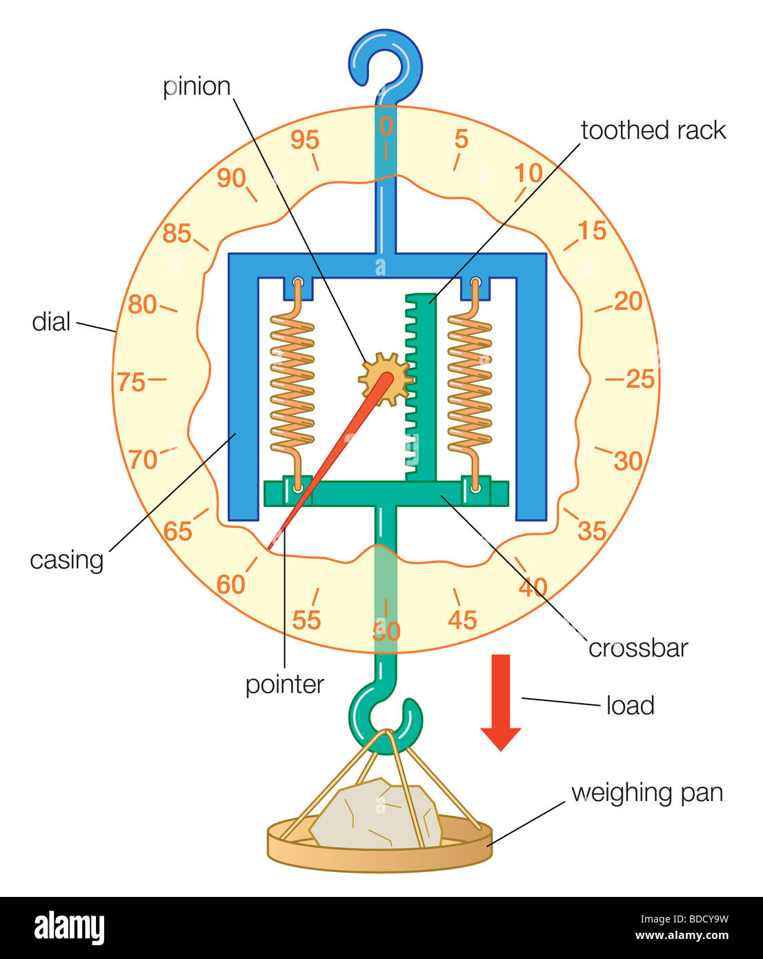 Balance de ressort Banque D'Images