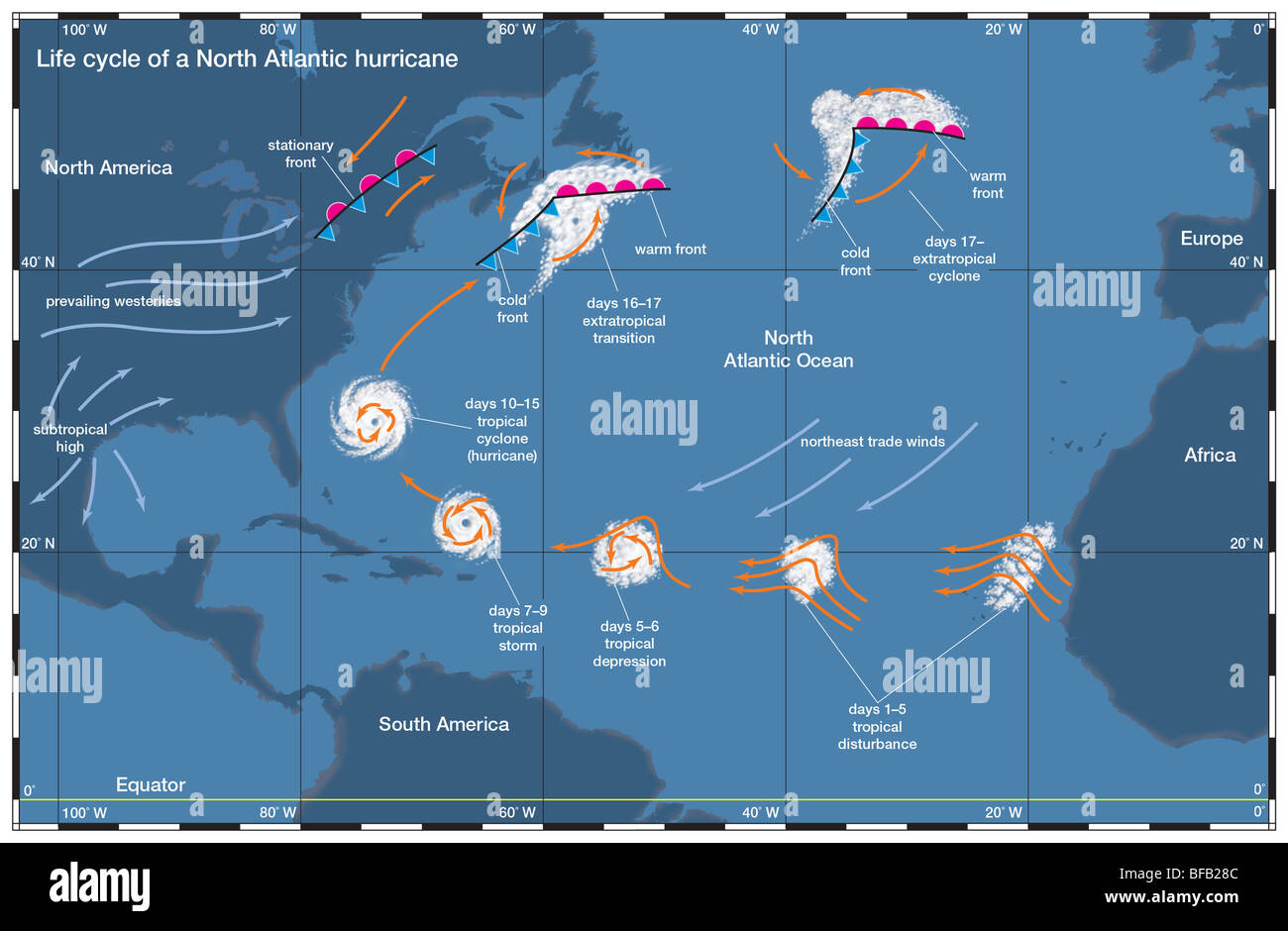 L'ouragan de l'Atlantique Nord Banque D'Images L'ouragan de l'Atlantique Nord Banque D'Images