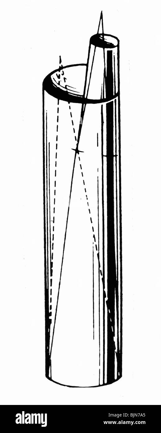 Médecine, endoscopie, cylindre par Bozzini, dessin, historique, historique, instruments médicaux, instrument, endoscope, endoscopes, découpe, découpe, découpe, découpe, découpe, découpe, découpe, Banque D'Images