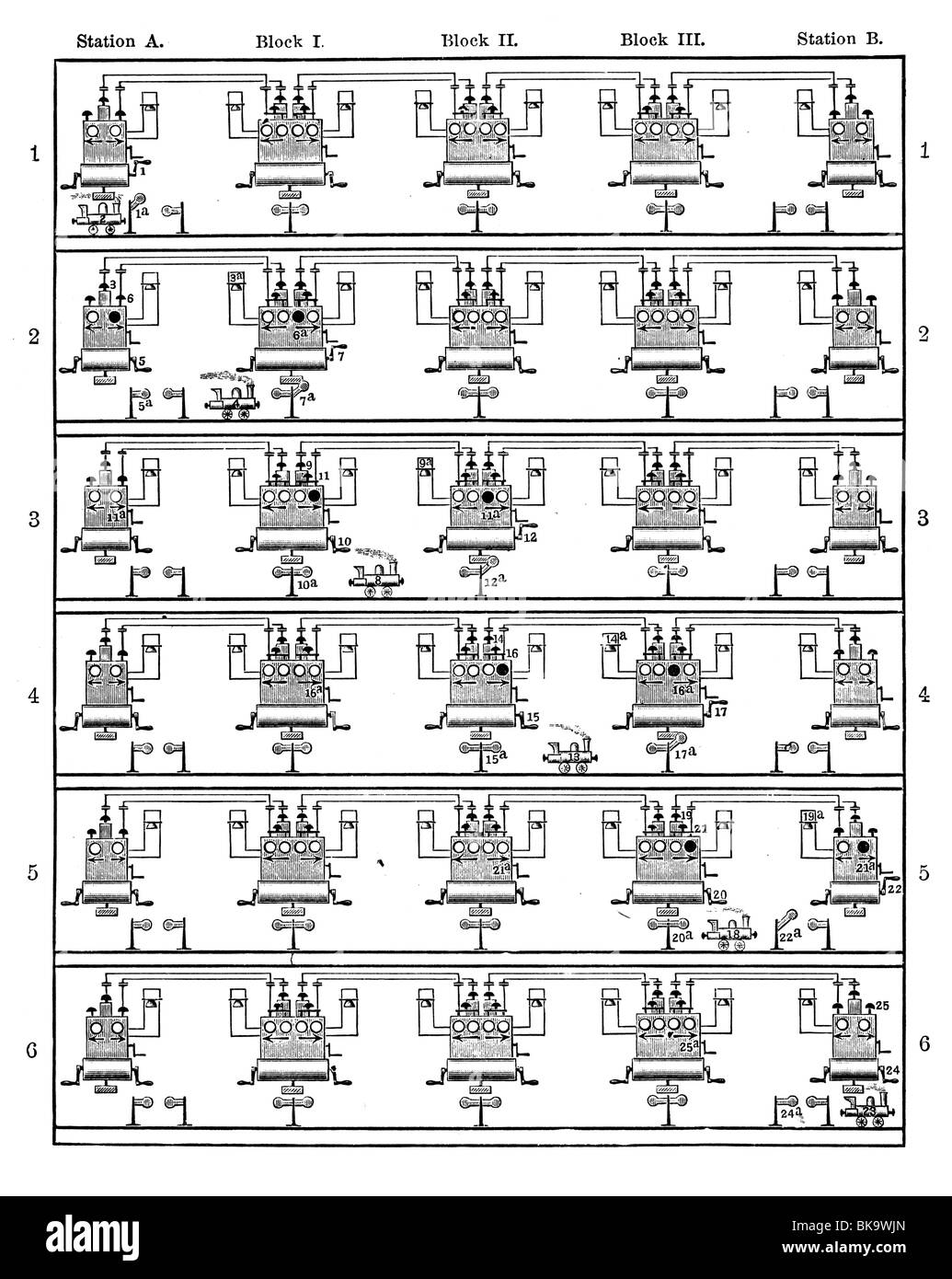 Un block automatique, d'un chemin de fer Banque D'Images