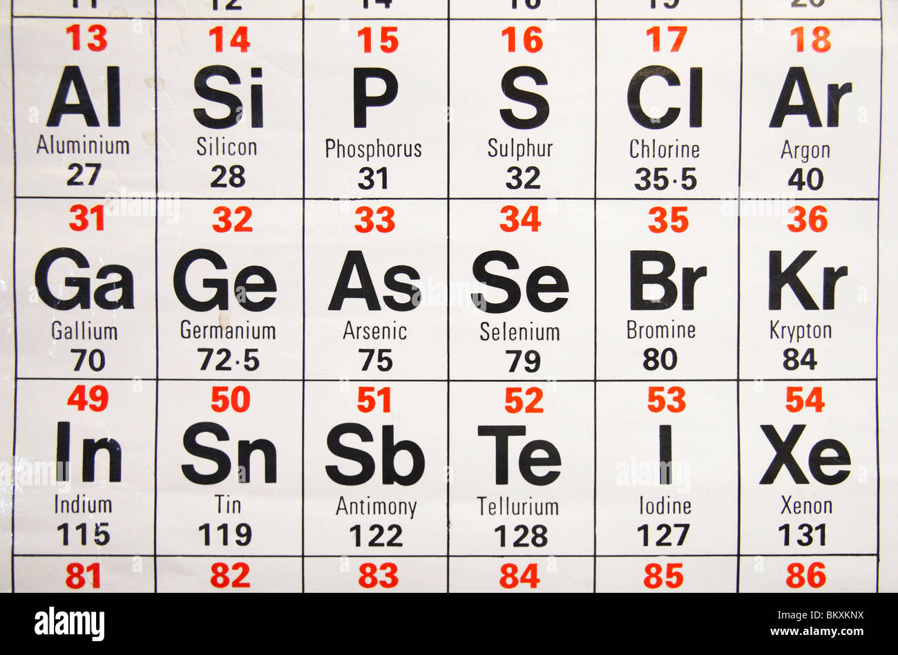Vue rapprochée d'une norme UK high school tableau périodique Banque D'Images