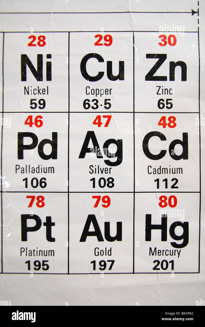 Vue rapprochée d'une norme UK high school tableau périodique. Banque D'Images