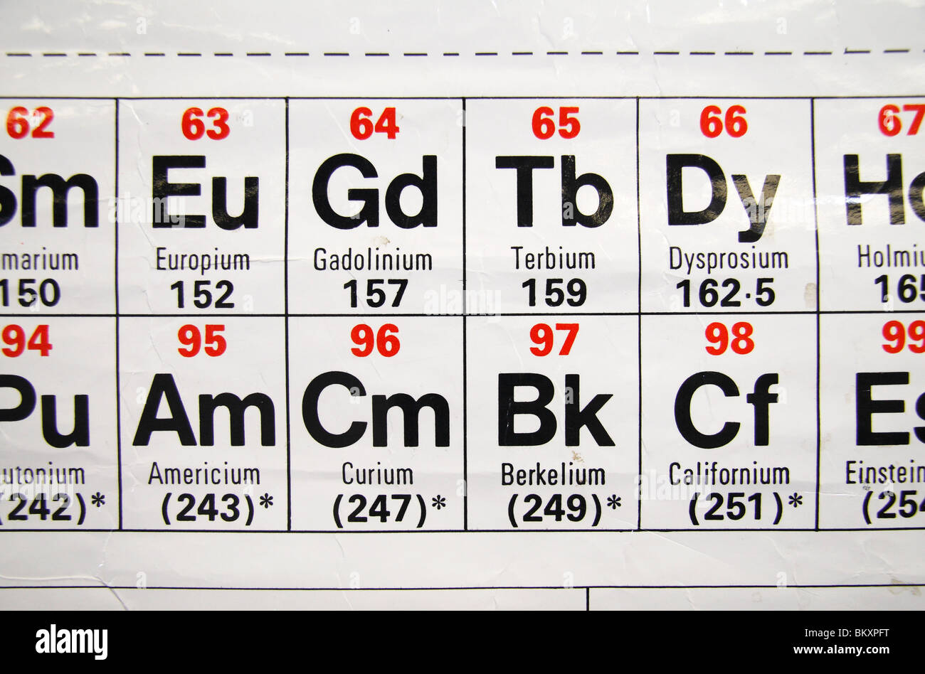 Vue rapprochée d'une norme UK high school tableau périodique, en se concentrant sur quelques Lanthanoids et Actinoids Banque D'Images