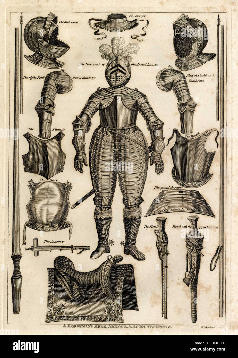 Horseman's arms, armures et accessoires : gorgerin, cask, lancier, poudrons, apaiser, clé, pectoral, pistolet, lance, Saddle Banque D'Images