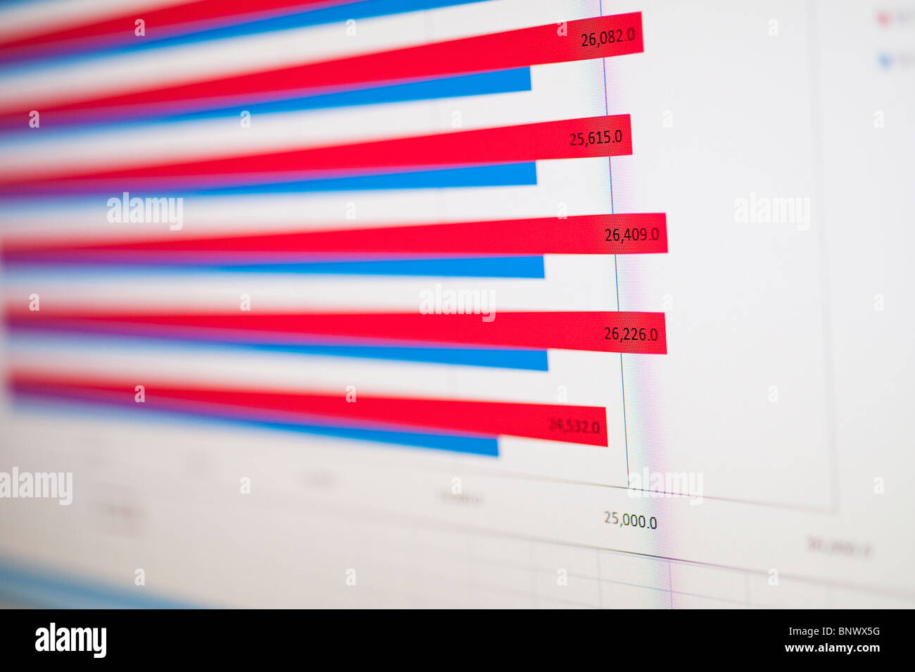 Graphique en courbes de pertes et gains Banque D'Images