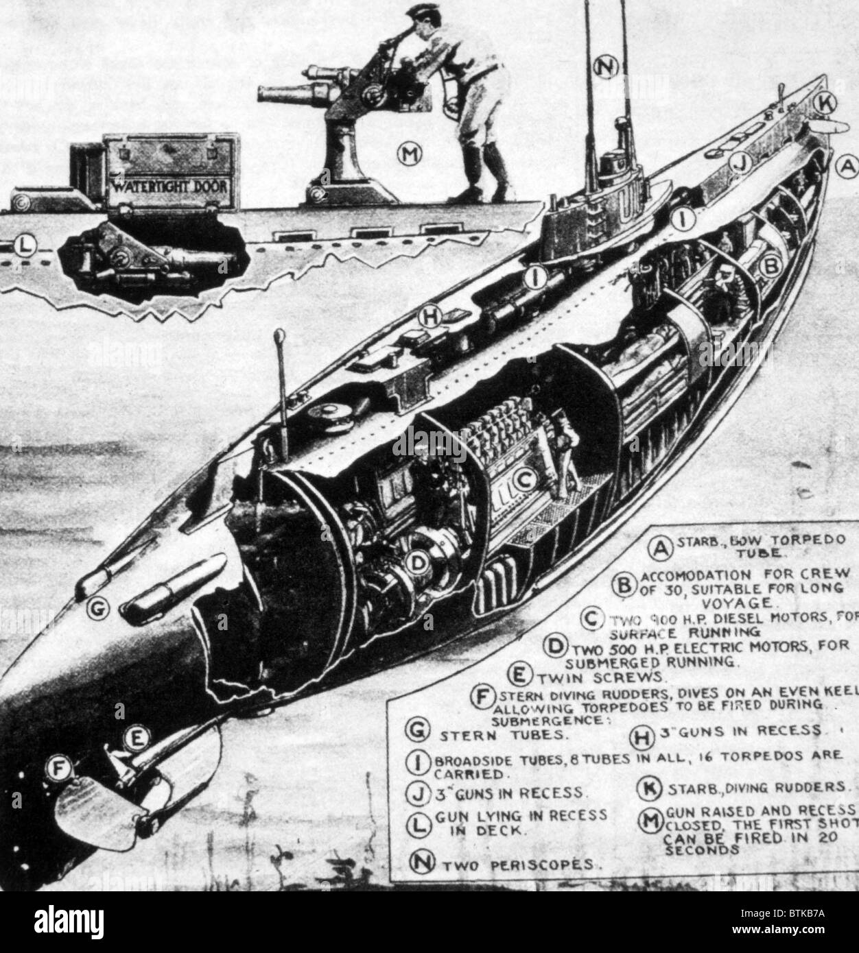 La Première Guerre mondiale, schéma d'un sous-marin allemand, du New York Times, 2 janvier 1916 Banque D'Images