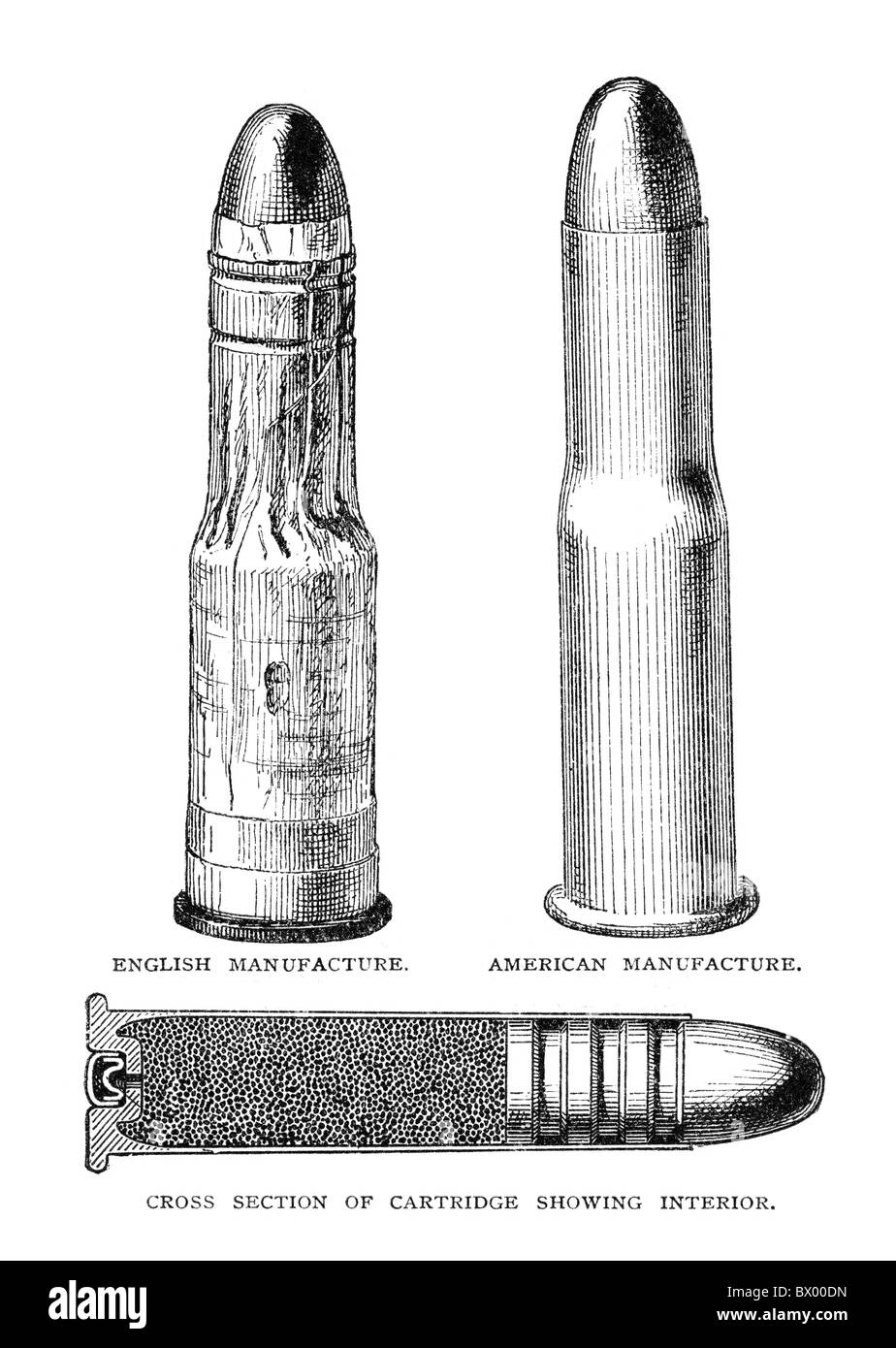 Cartouches américains et anglais comparés. Initialement publié en janvier 1880 dans la région de Scribner's Monthly Magazine. Banque D'Images