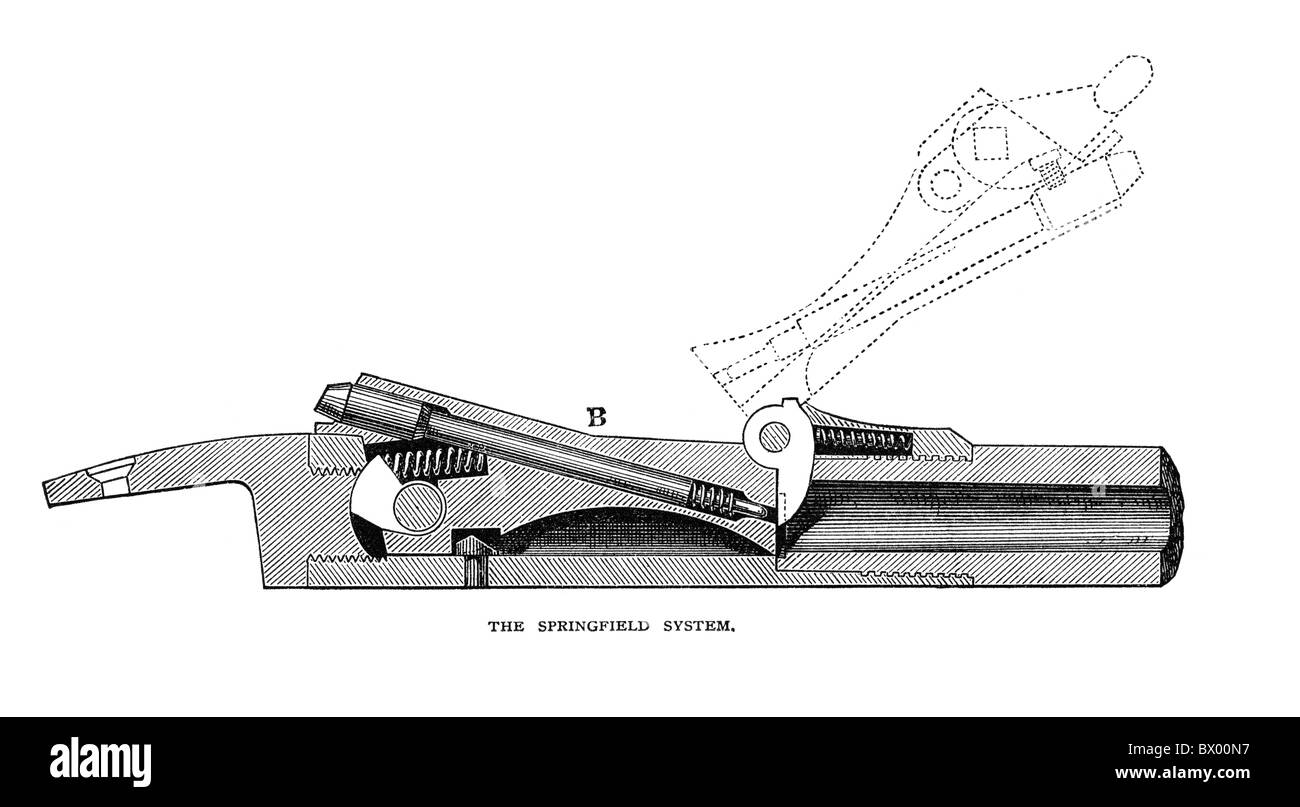 Le système de Springfield. Détail des armes à feu. Initialement publié en janvier 1880 dans la région de Scribner's Monthly Magazine. Banque D'Images