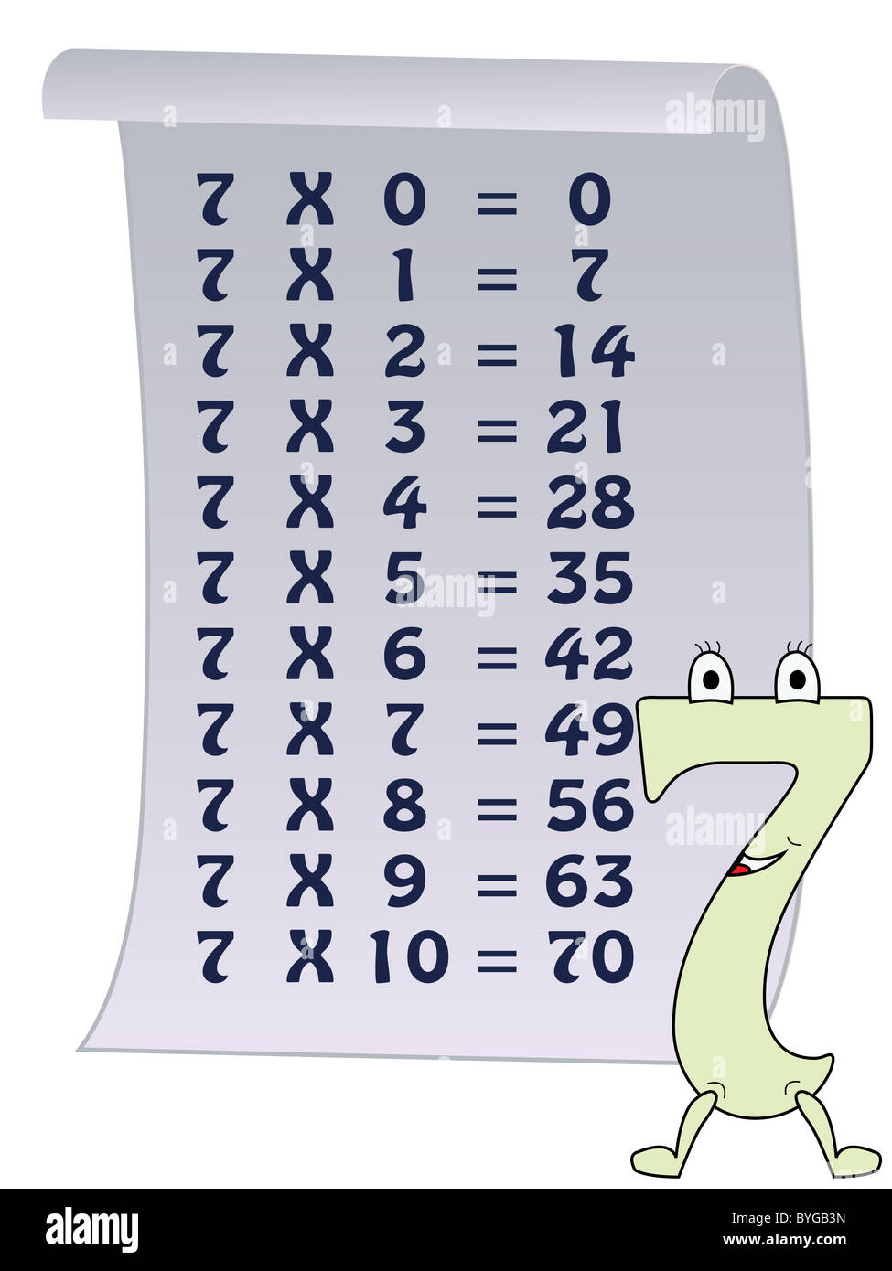 Série de numéros, de 0 à 10 avec les tables de multiplication Banque D'Images