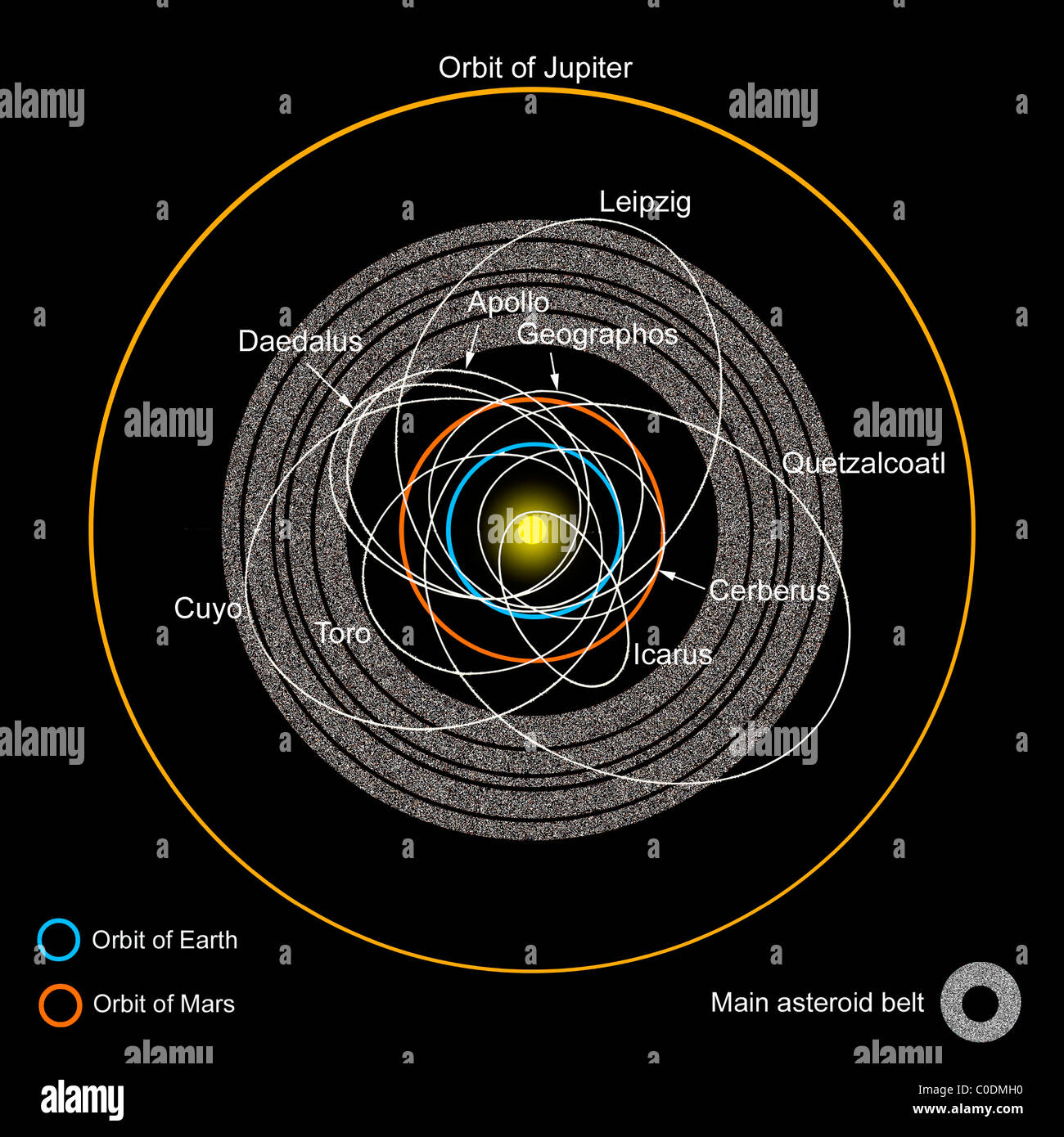 Un diagramme de la ceinture d'astéroïdes avec des astéroïdes