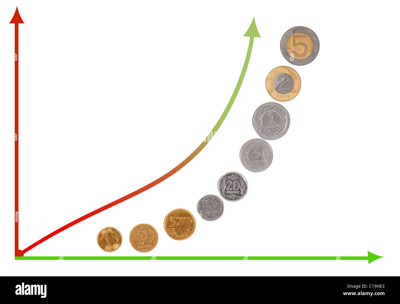 Gain argent graphique de la valeur des pièces de monnaie zloty polonais Banque D'Images
