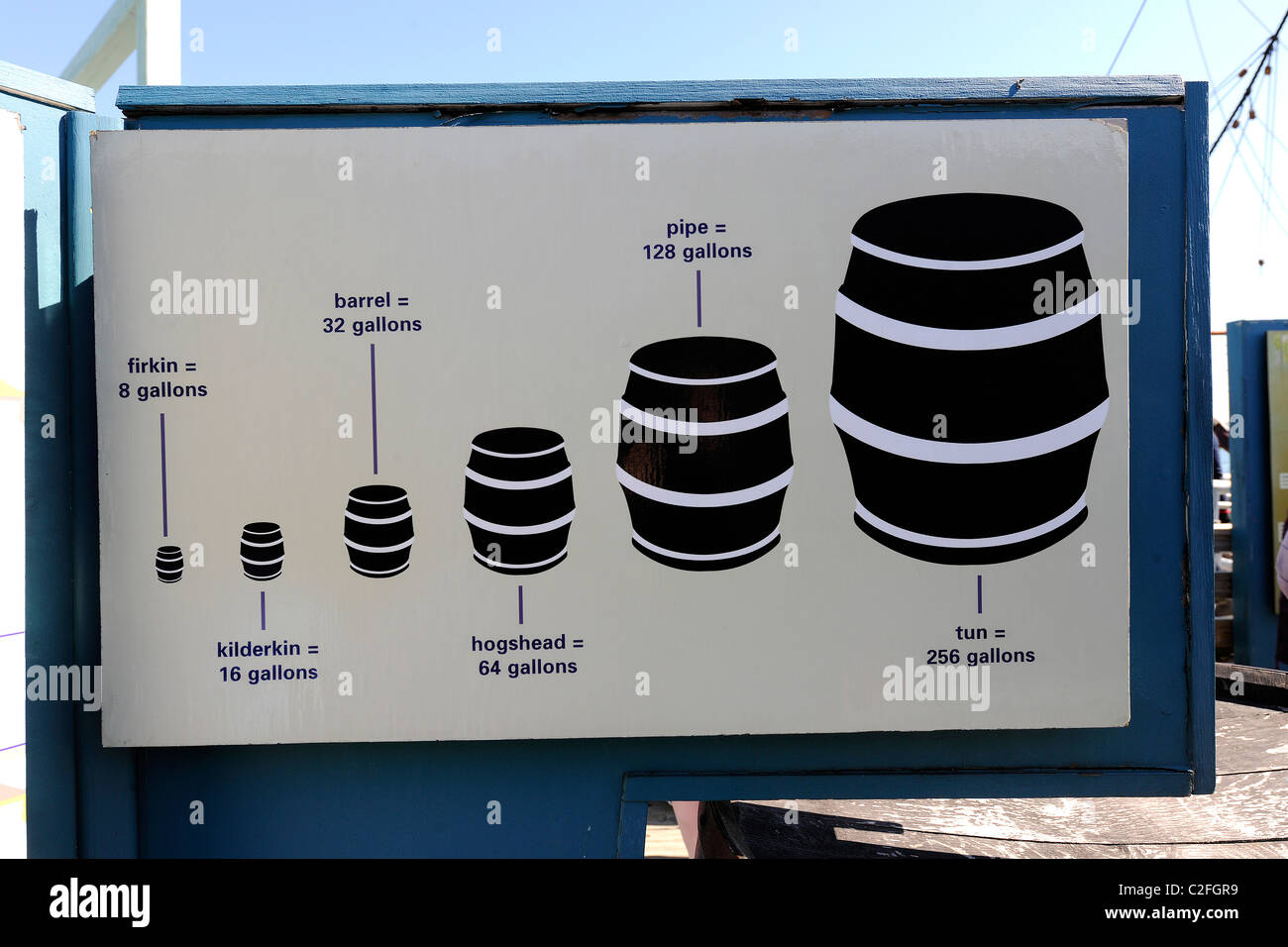 Mayflower II, Plymouth afficher musée du Massachusetts. Banque D'Images